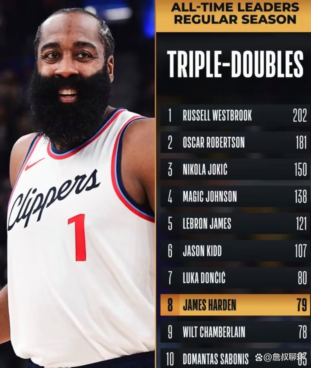 九游欢乐APP：NBA球星自传：讲述张伯伦的传奇生涯