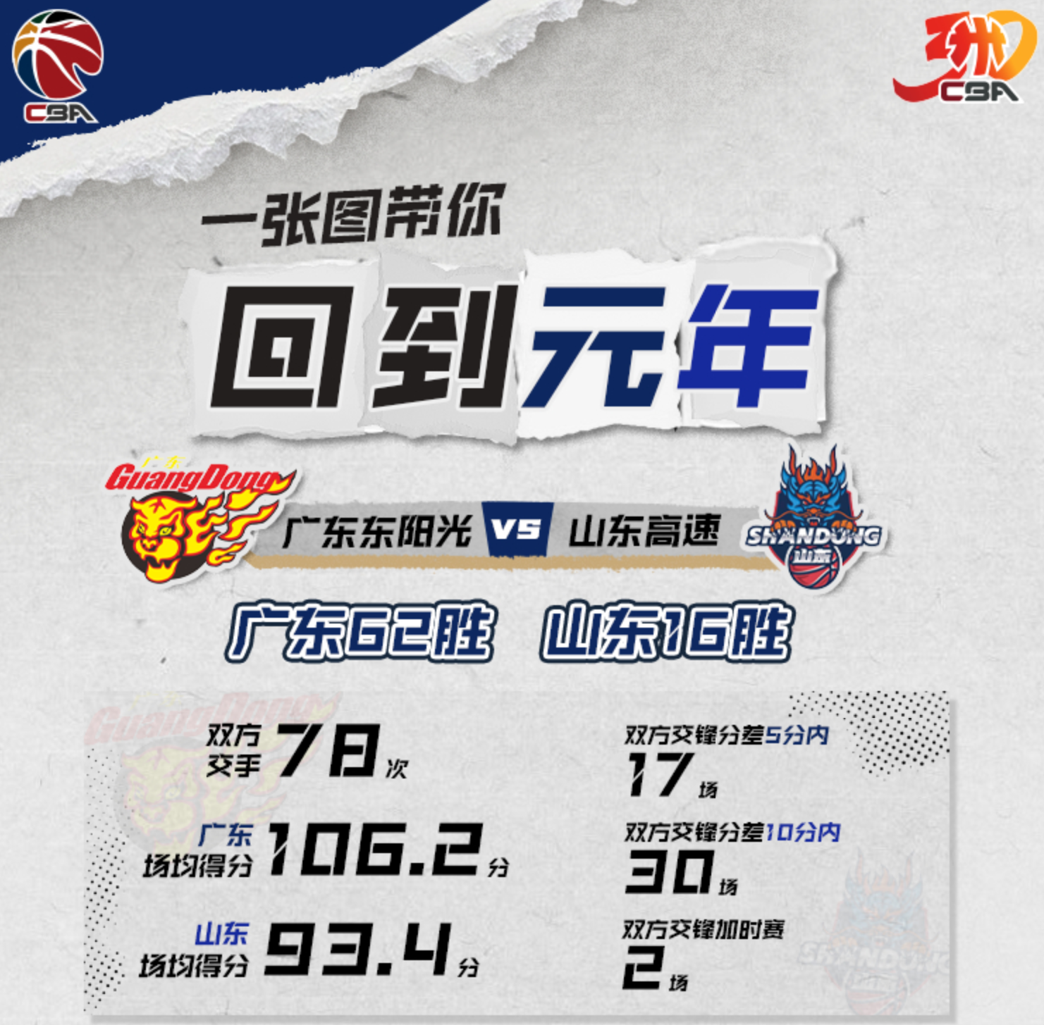 九游欢乐平台：CBA季后赛的未来：如何打造更具观赏性和竞争性的比赛？的简单介绍