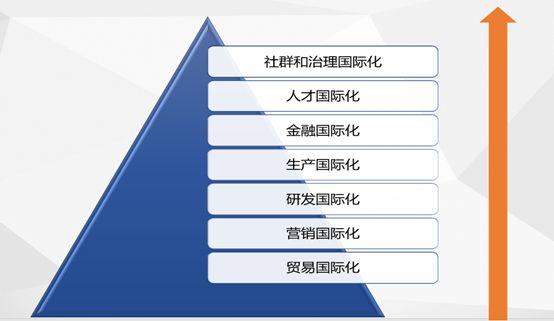 九游欢乐首站:德甲的全球化步伐：在国际舞台的定位的简单介绍