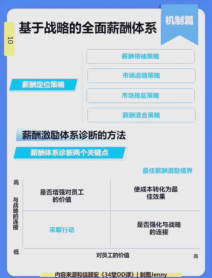 九游欢乐官方网站:中国足球联赛薪酬体系的公平性与激励效应：基于回归分析的简单介绍