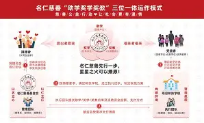 九游欢乐APP:NBA球星的慈善基金会运作模式：如何更有效地帮助更多需要帮助的人，传递爱心和希望？的简单介绍