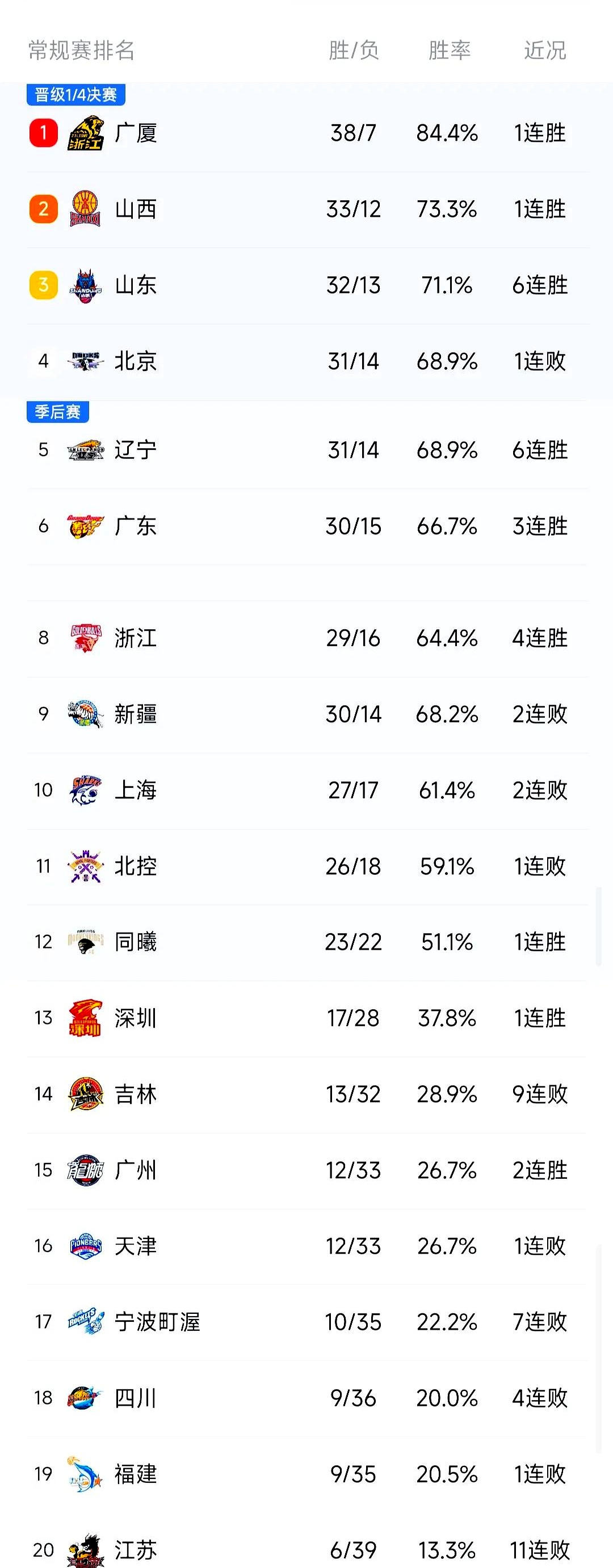 九游欢乐平台：CBA球员：薪资结构，合理分配，激励球员进步，促进联赛健康发展