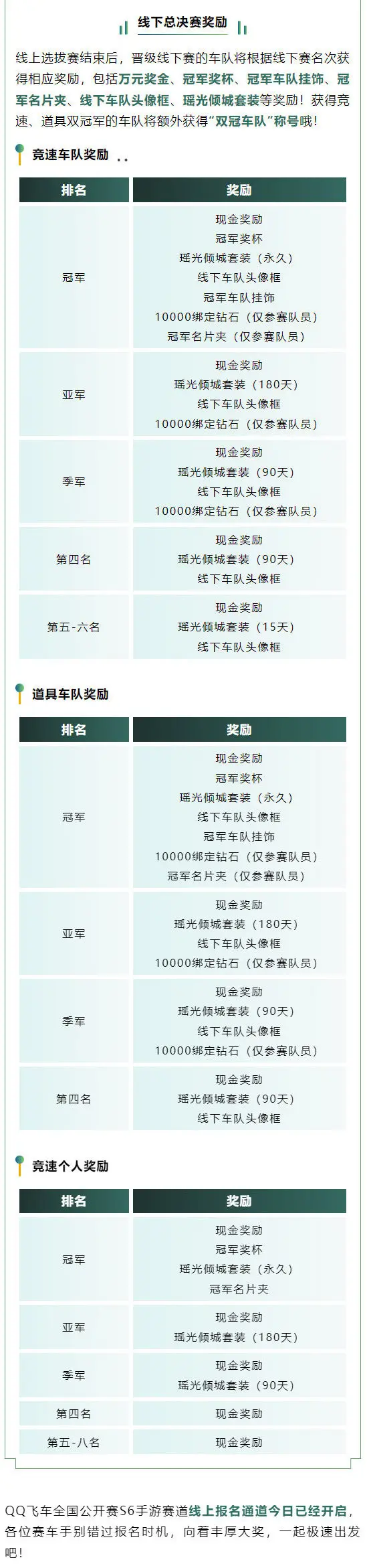 jiuyou.com:《QQ飞车》赛事中的赛车搭配与技能使用，选手的成功秘籍