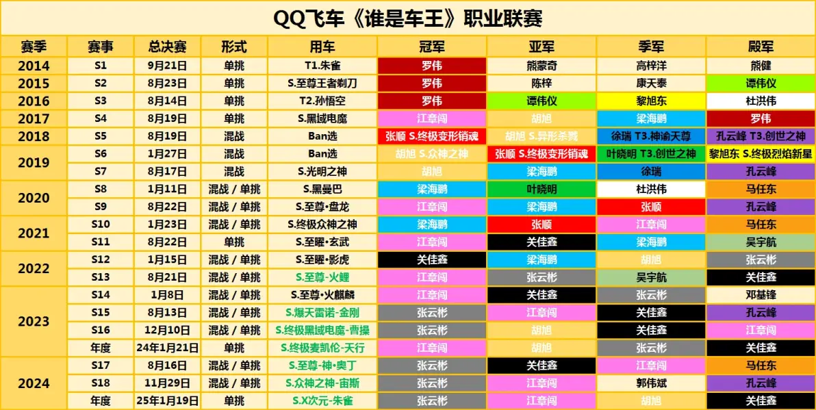 关于jiuyou.com:《QQ飞车》职业选手的赛道选择与赛车技巧解析的信息