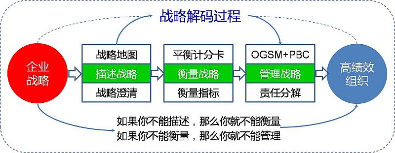 九游欢乐官方网站:中国足球协会战略管理与绩效评估：基于平衡计分卡（BSC）的简单介绍