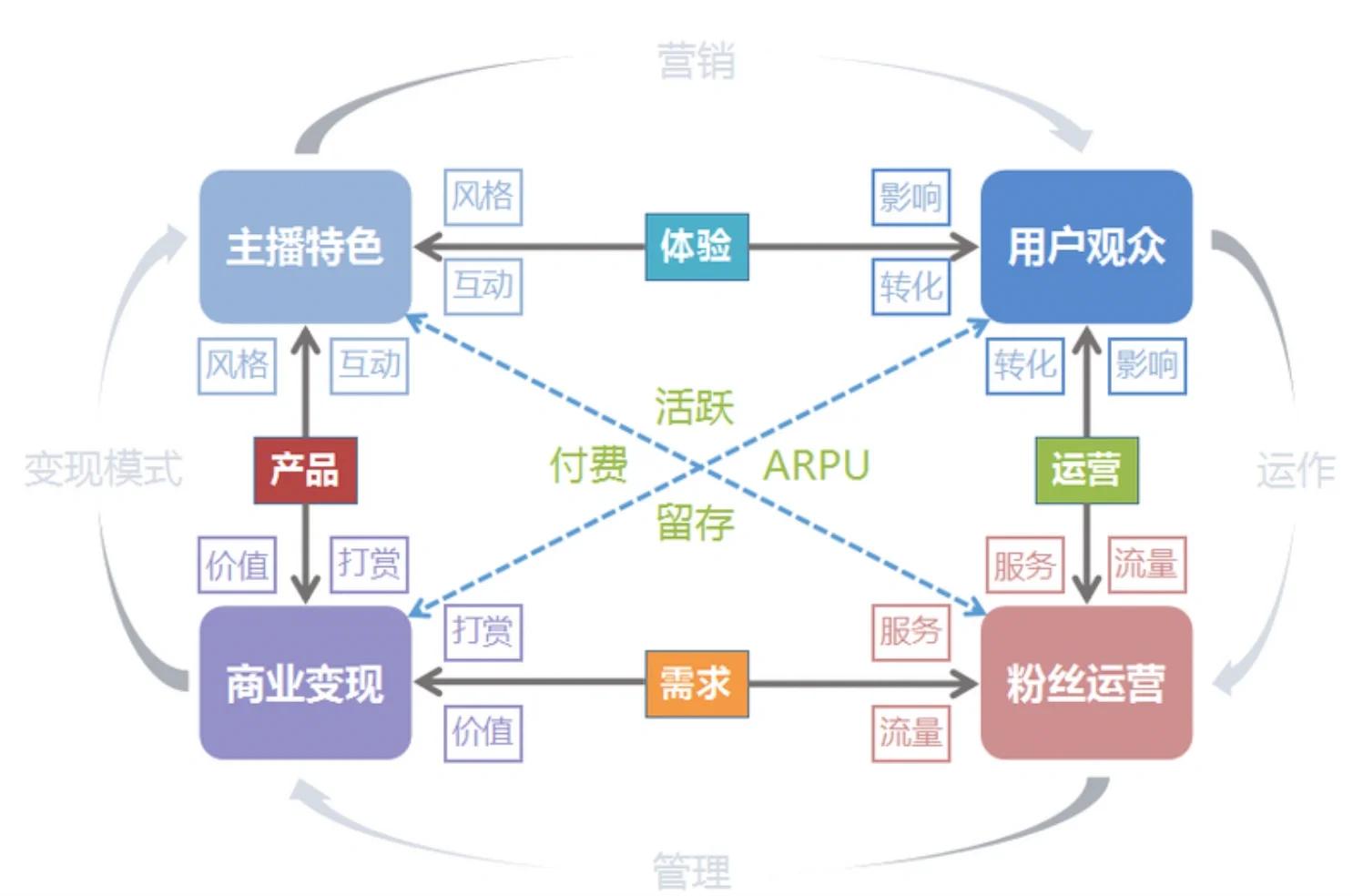 jiuyou.com:如何理解并参与电竞游戏中的经济体系