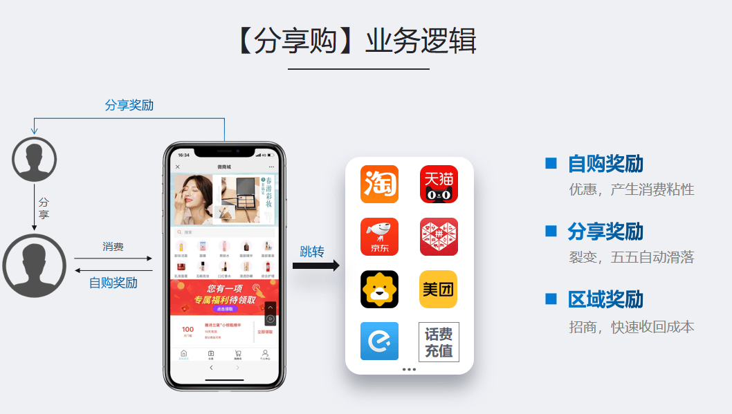 jiuyou.com:如何在电竞中实现长期盈利：商业模式创新的简单介绍