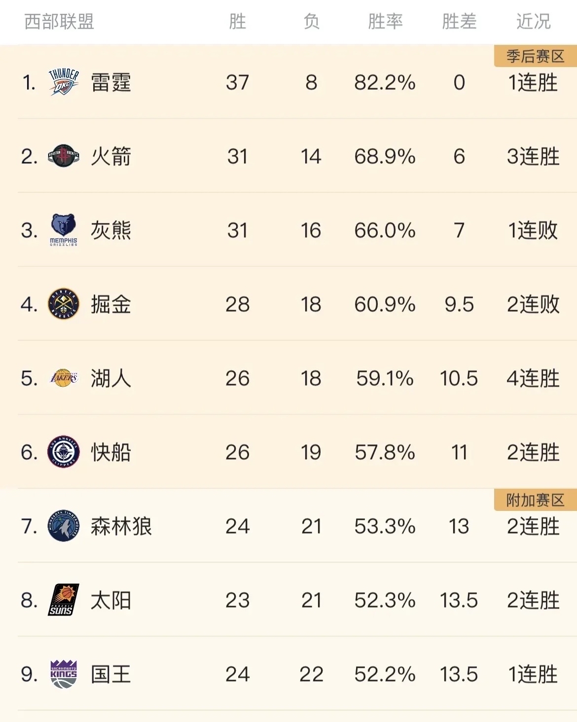 九游欢乐APP：湖人队新赛季：普林斯表示将提升组织能力的简单介绍