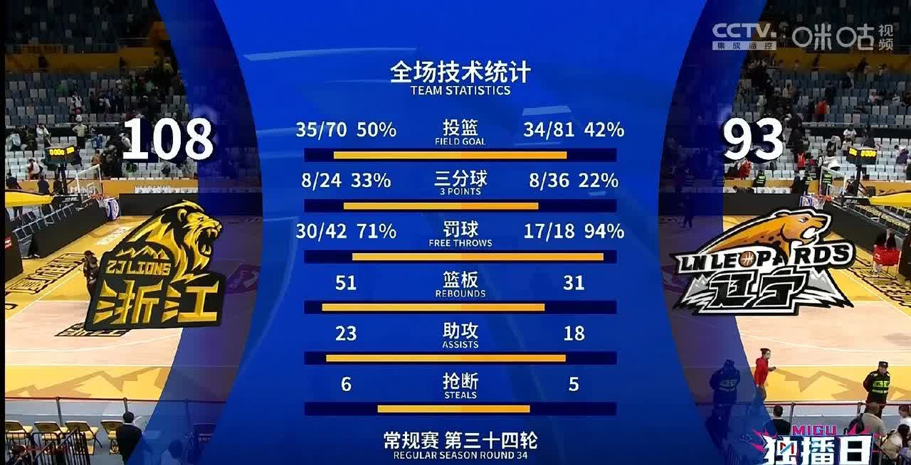 包含九游欢乐平台：中国篮球裁判员执法水平提升，公正公平是根本的词条