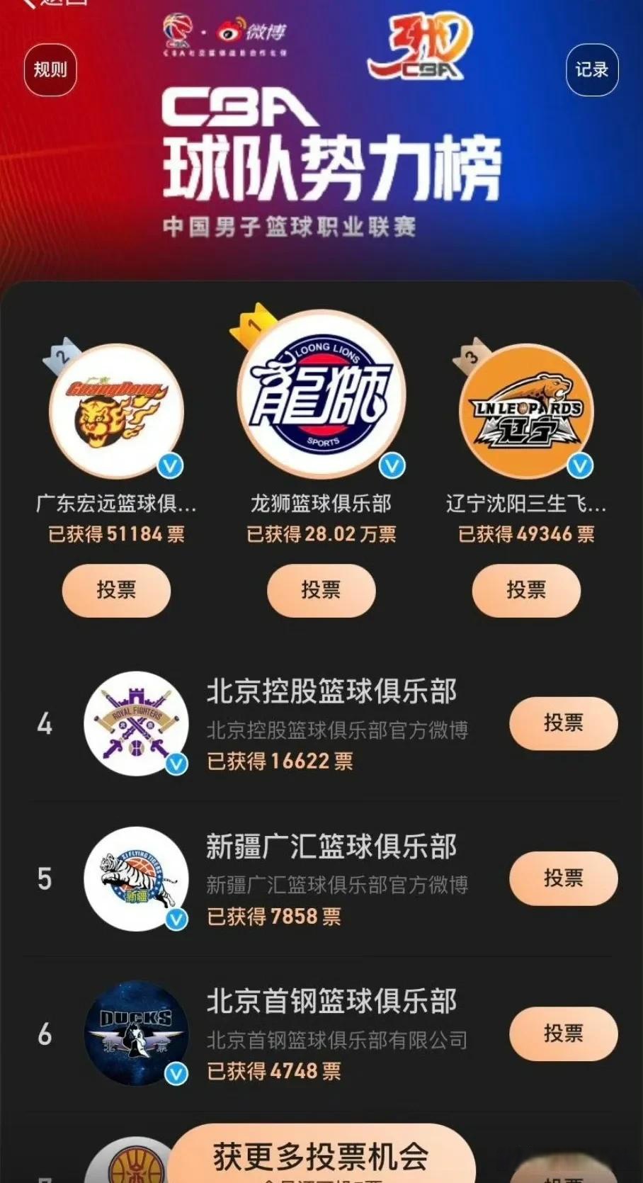 关于九游欢乐平台：CBA球队球迷文化：打造独特的球队文化，凝聚球迷力量的信息