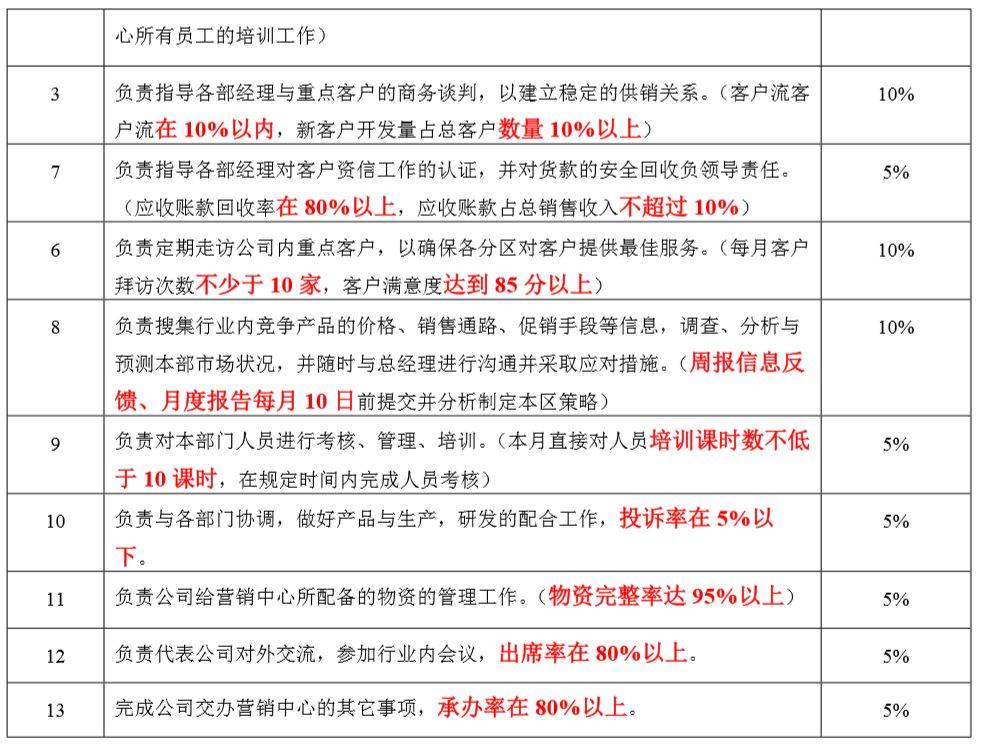 包含九游欢乐官方网站:中超联赛薪酬结构优化方案：激励机制与绩效考核的词条
