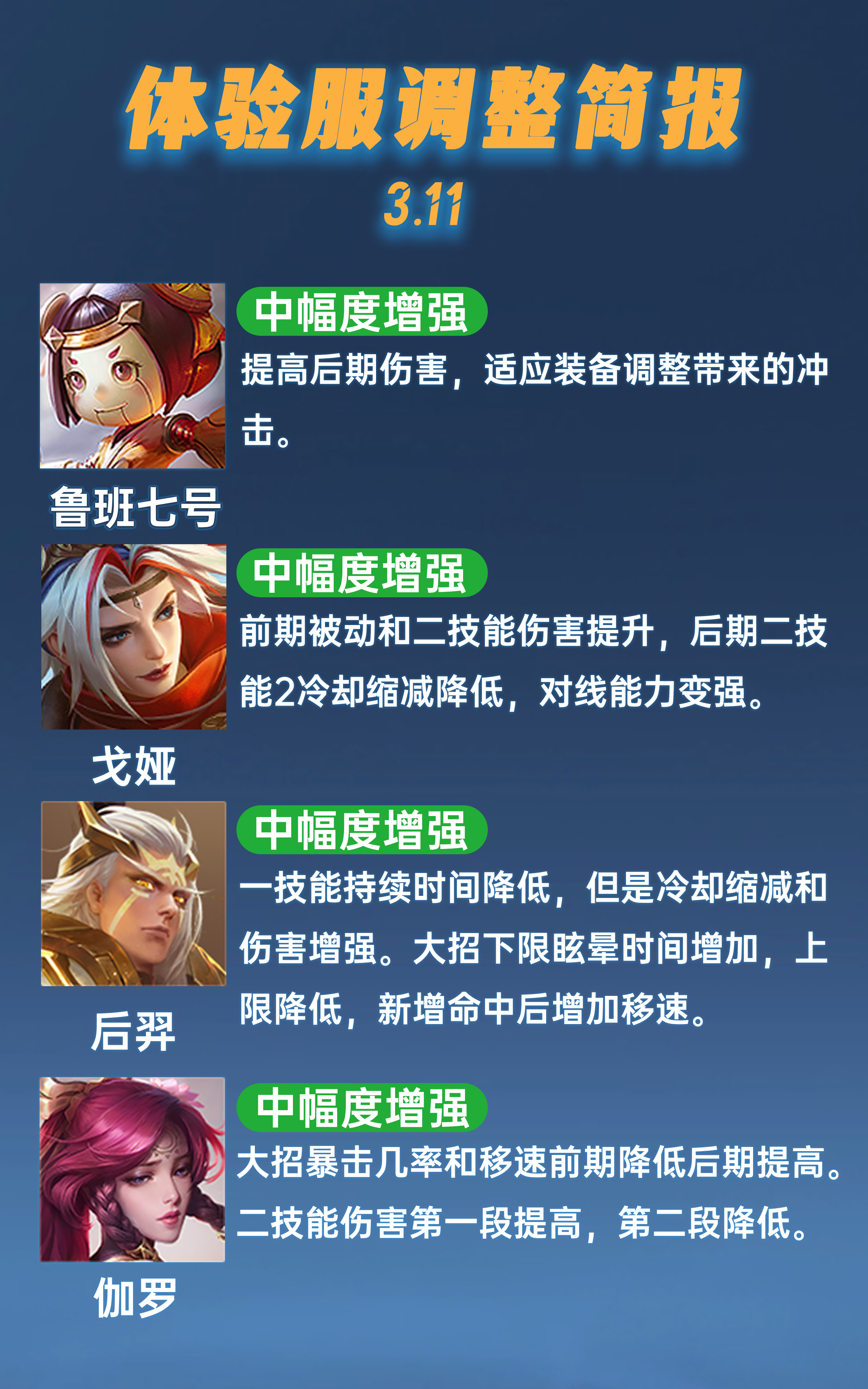 jiuyou.com:王者荣耀新赛季的战术变化：各大战队应对策略