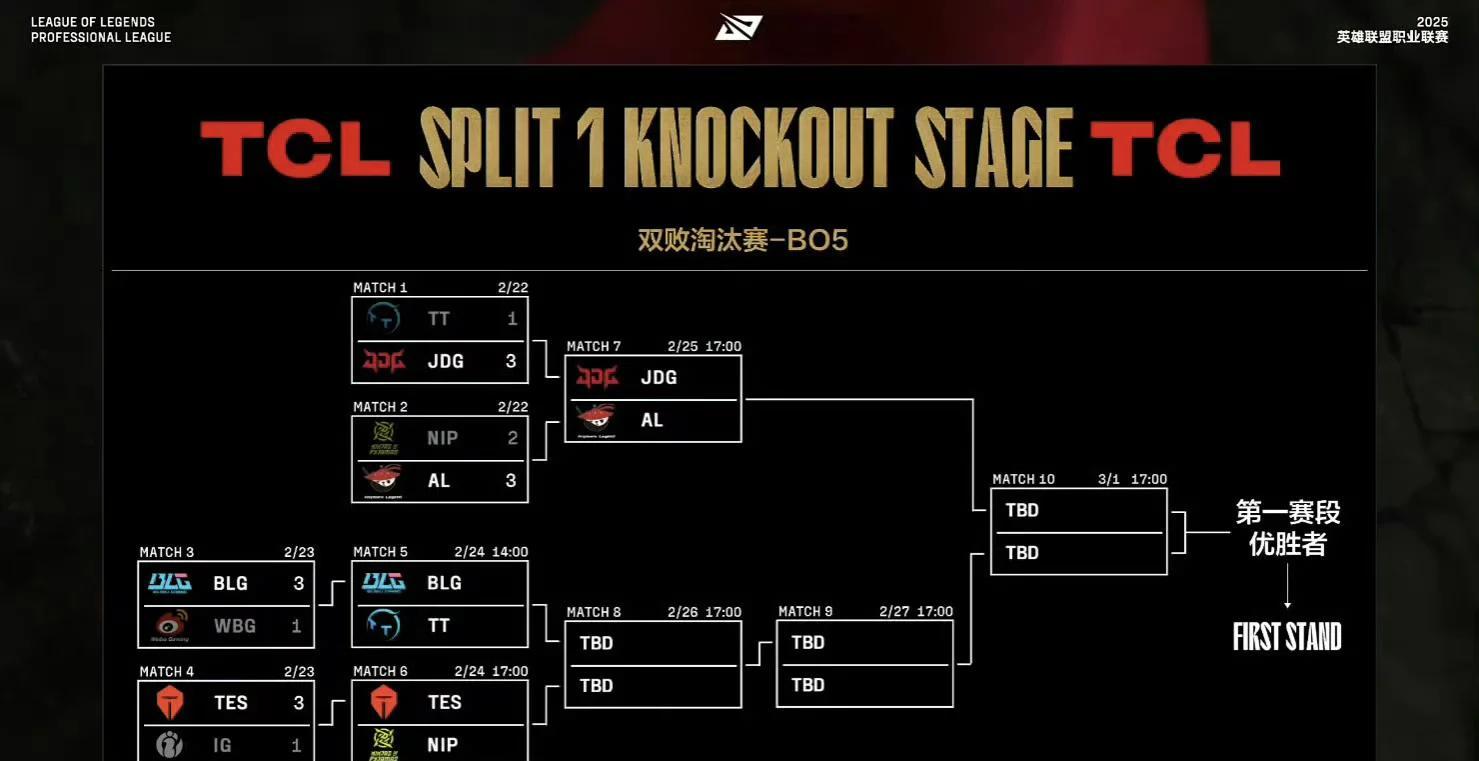 关于jiuyou.com:电竞游戏中的战术分析:如何提升胜率的信息 关于jiuyou.com:电竞游戏中的战术分析:如何提升胜率的信息