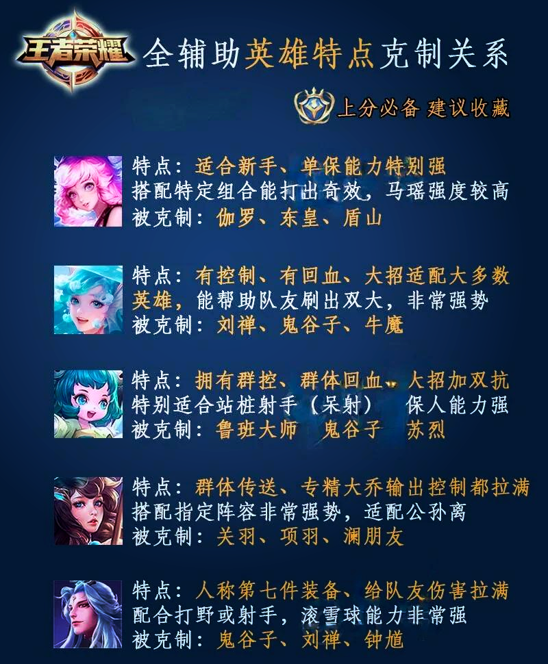 包含jiuyou.com:《英雄联盟》阵容分析：何谓“强势组合”与“克制链”的词条