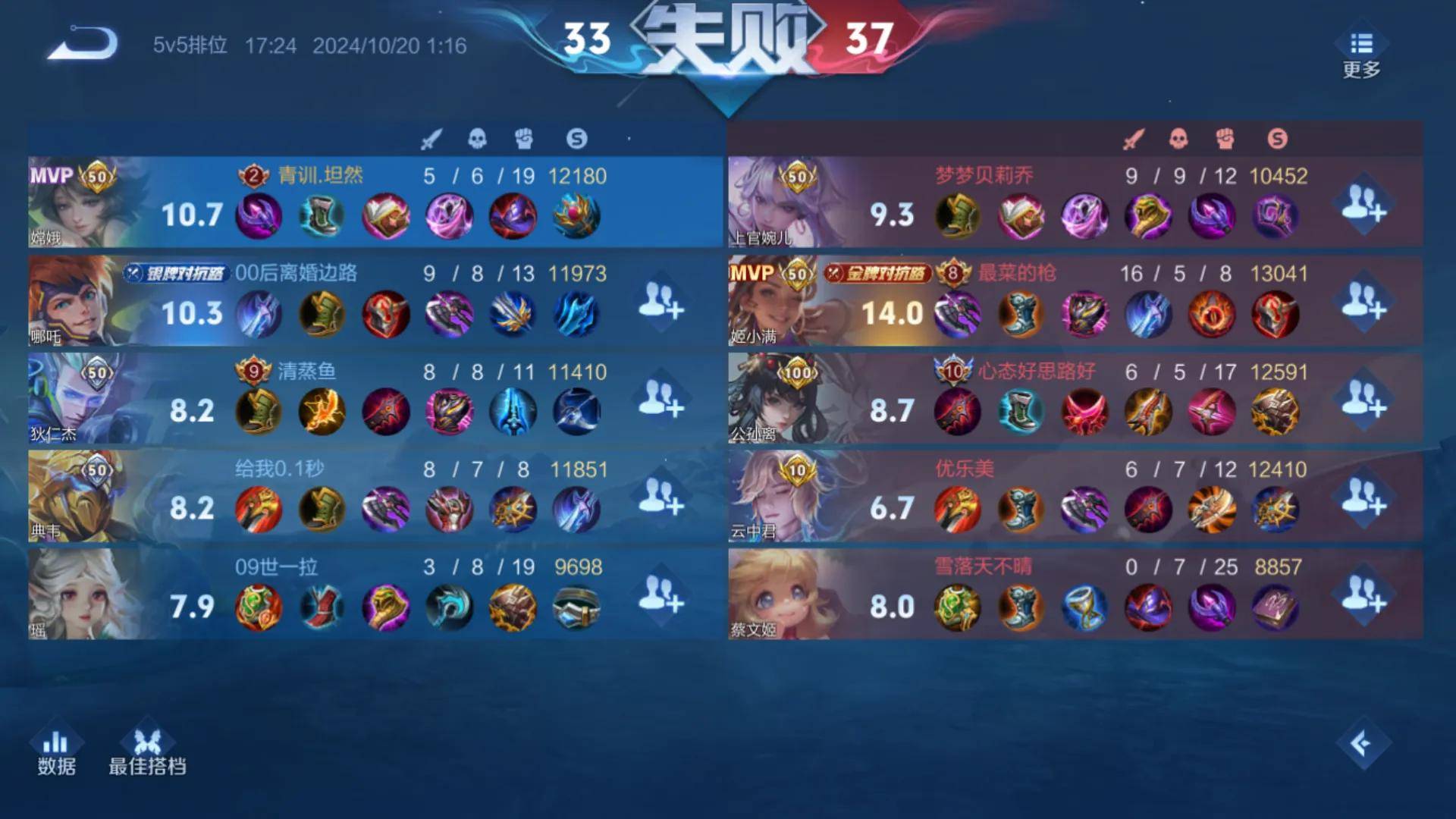 jiuyou.com:王者荣耀职业联赛,MVP玩家名单出炉,选手们表现亮眼 jiuyou.com:王者荣耀职业联赛,MVP玩家名单出炉,选手们表现亮眼